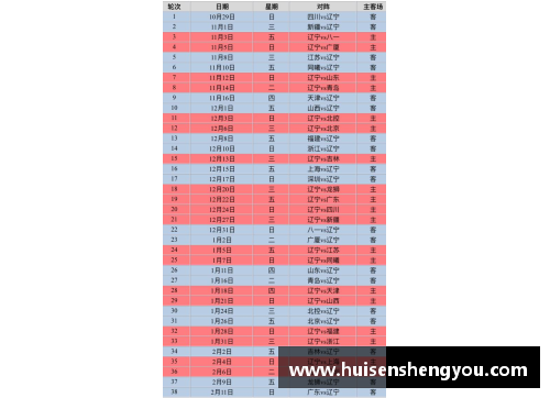 辽宁队CBA赛程出炉，首场对阵北京队，双方争夺胜利